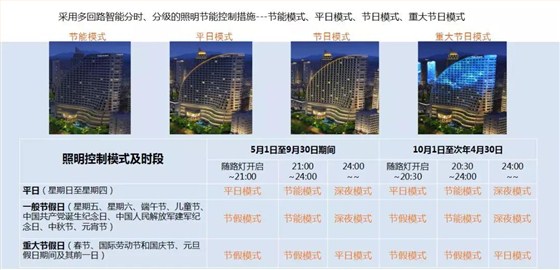 智控系統